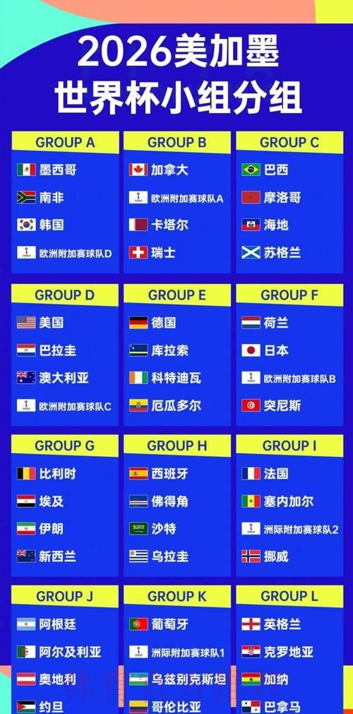 2026年世界杯四强争霸赛程全解析 2026年世界杯四强争霸赛程全解析